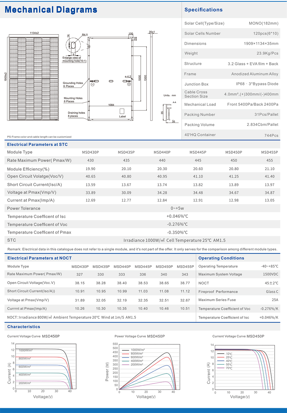 solar panel catalogue technical specification datasheet mono 450W chart  2.jpg